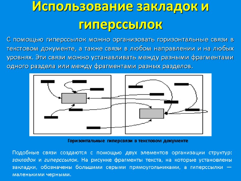 Использование закладок и гиперссылок   С помощью гиперссылок можно организовать горизонтальные связи в